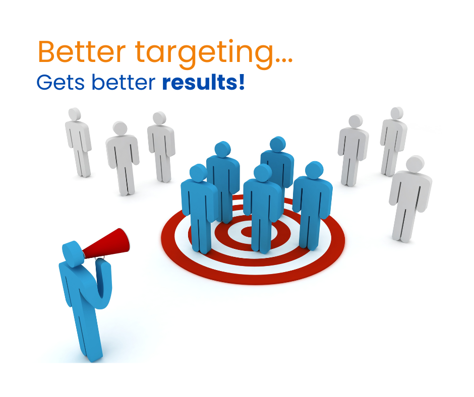 Better Targeting Gets Better Results!