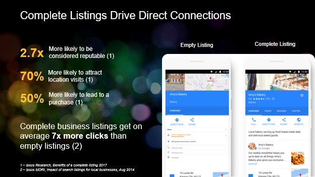Drive More Conversions with Consistent business listings
