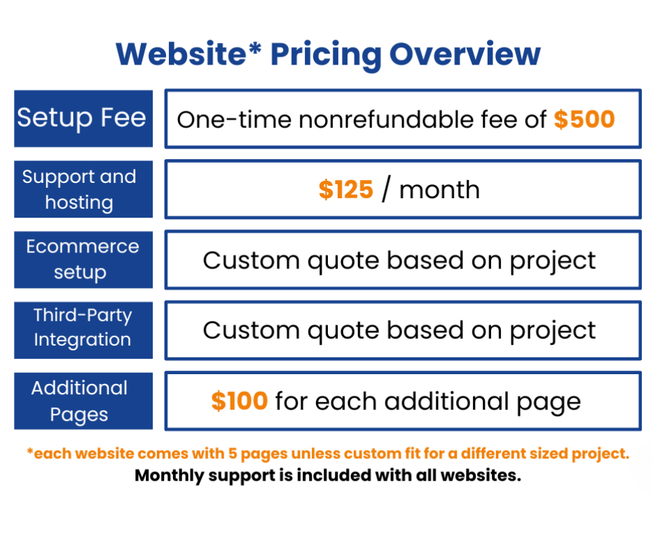 Website Pricing Overview
