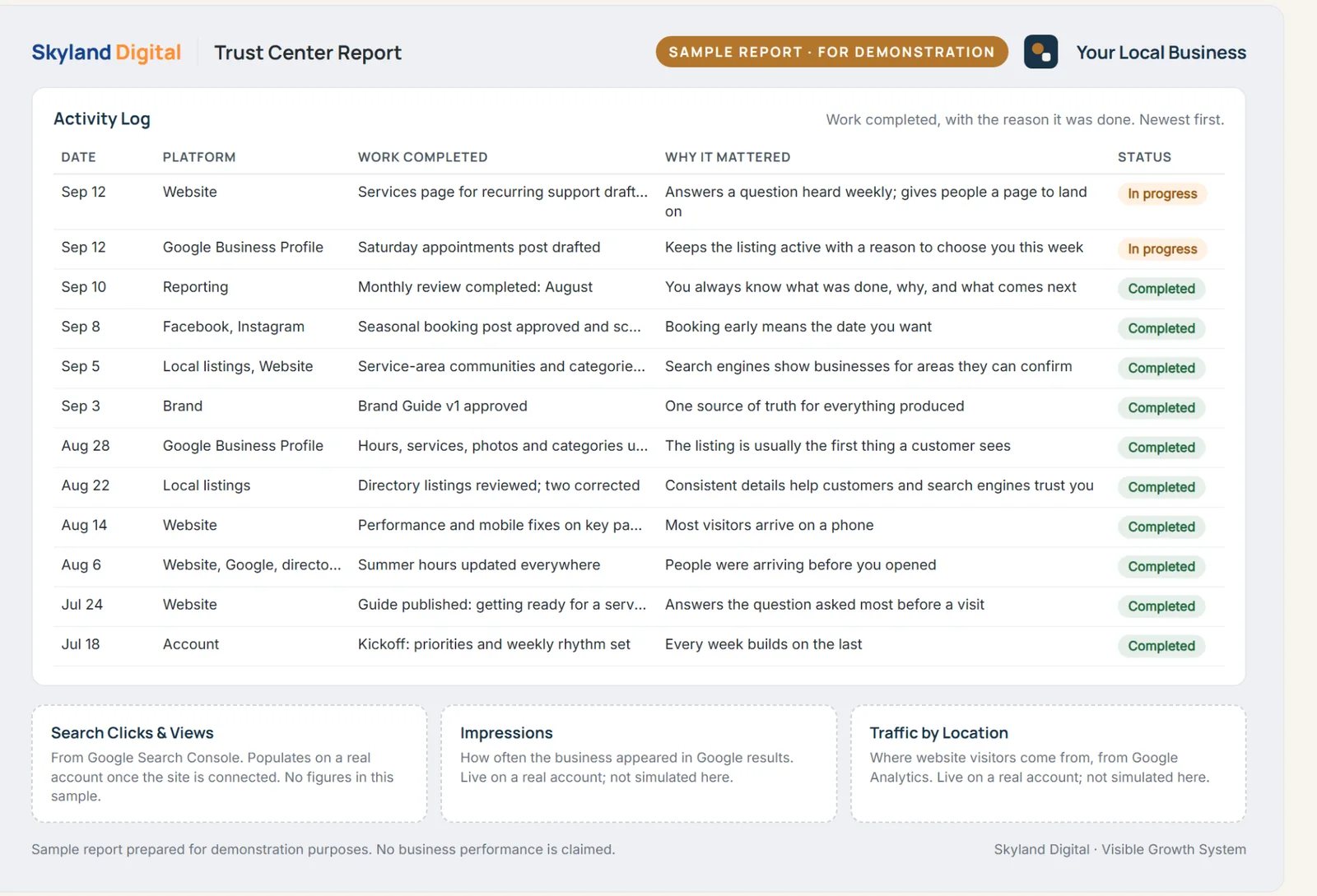 Sample Trust Center report for demonstration: an activity log listing work completed, why it mattered and status, with placeholders for Search Console and Analytics data