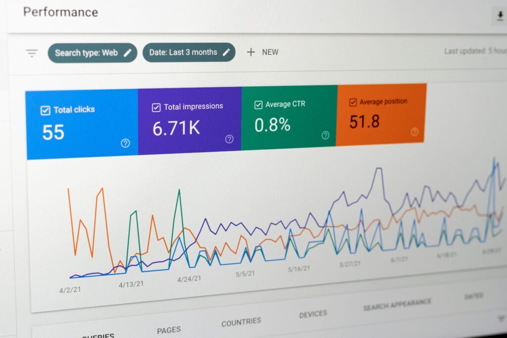 Google search performance dashboard showing clicks, impressions, and average position